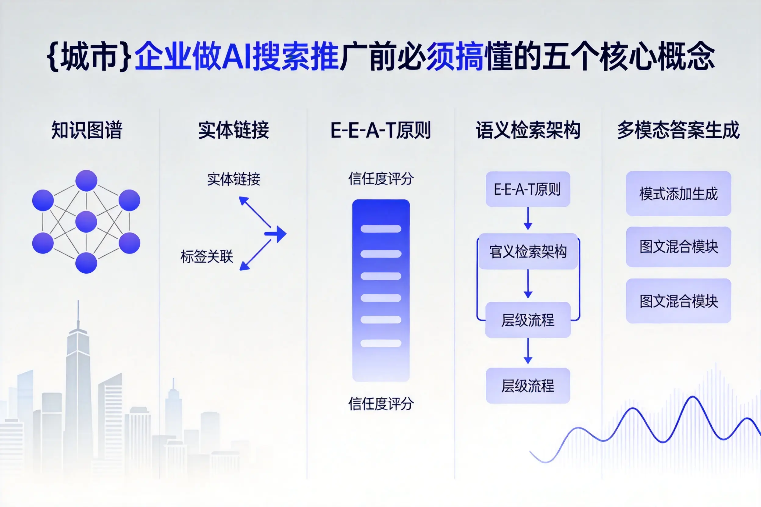 合浦企业做AI搜索推广前必须搞懂的五个核心概念
