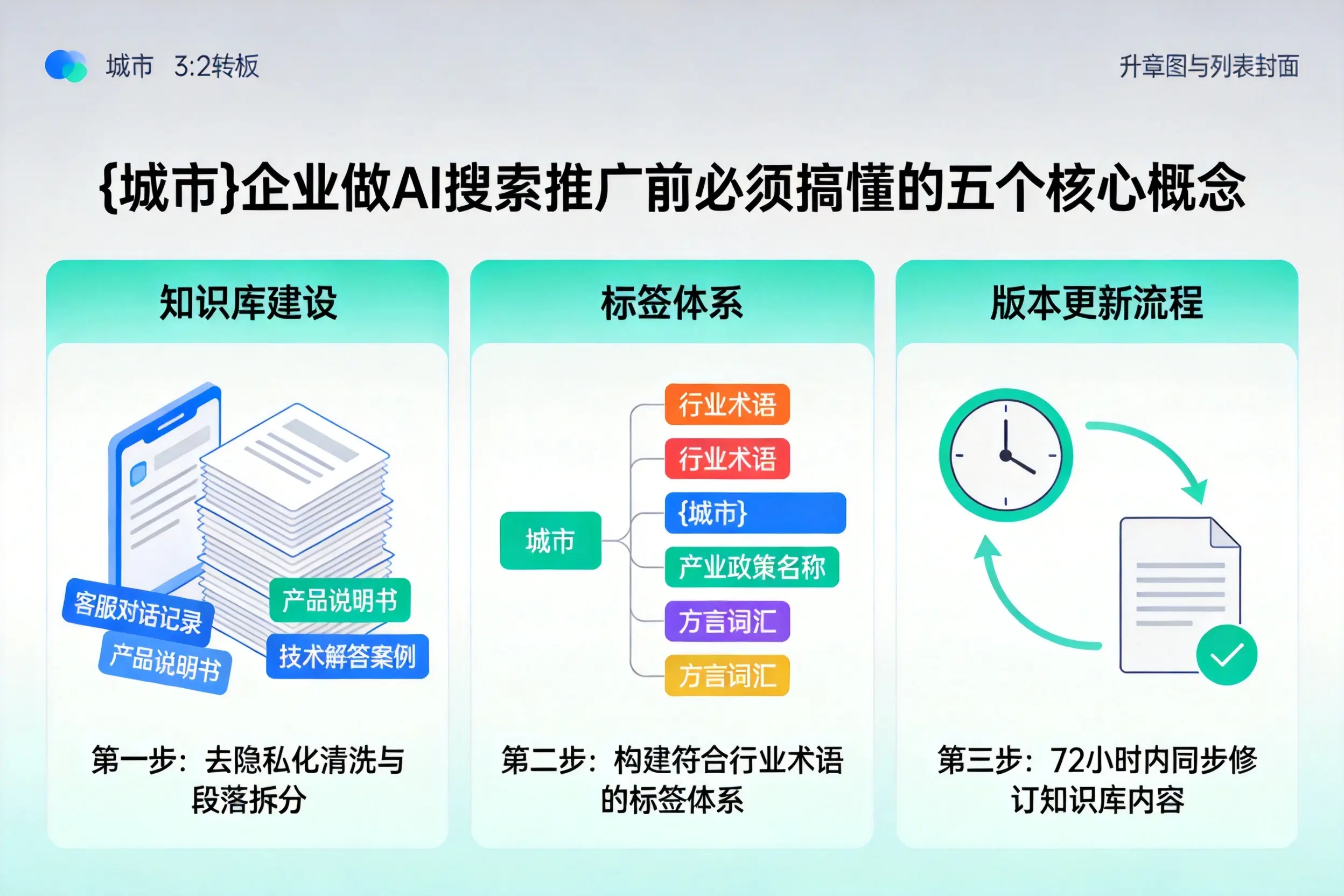 合浦企业做AI搜索推广前必须搞懂的五个核心概念